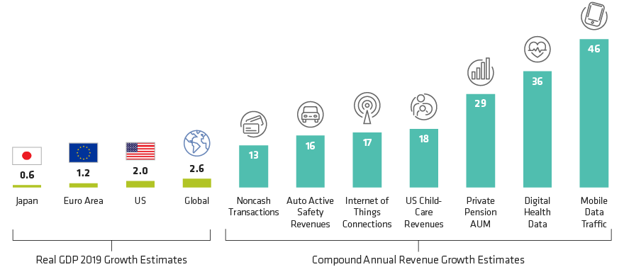 Search for Growth in the Right Places