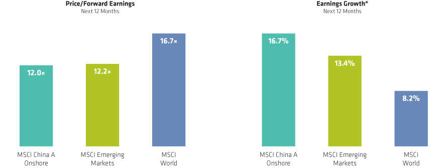 Chinese Stocks Offer Attractively Valued Earnings Potential