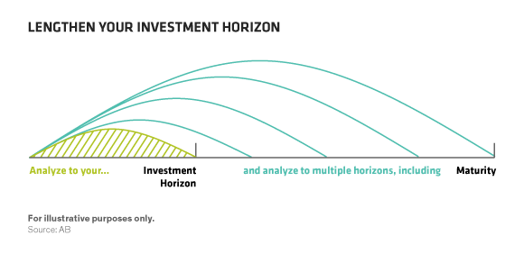 Lengthen Your Investment Horizon