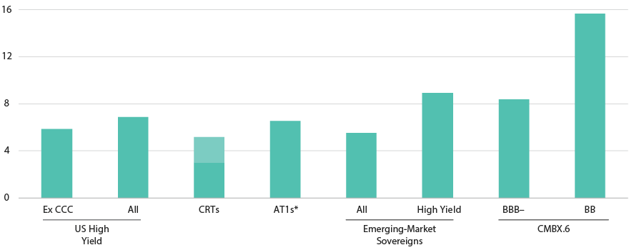 Diversifying Beyond US High YIeld Can Boost Income