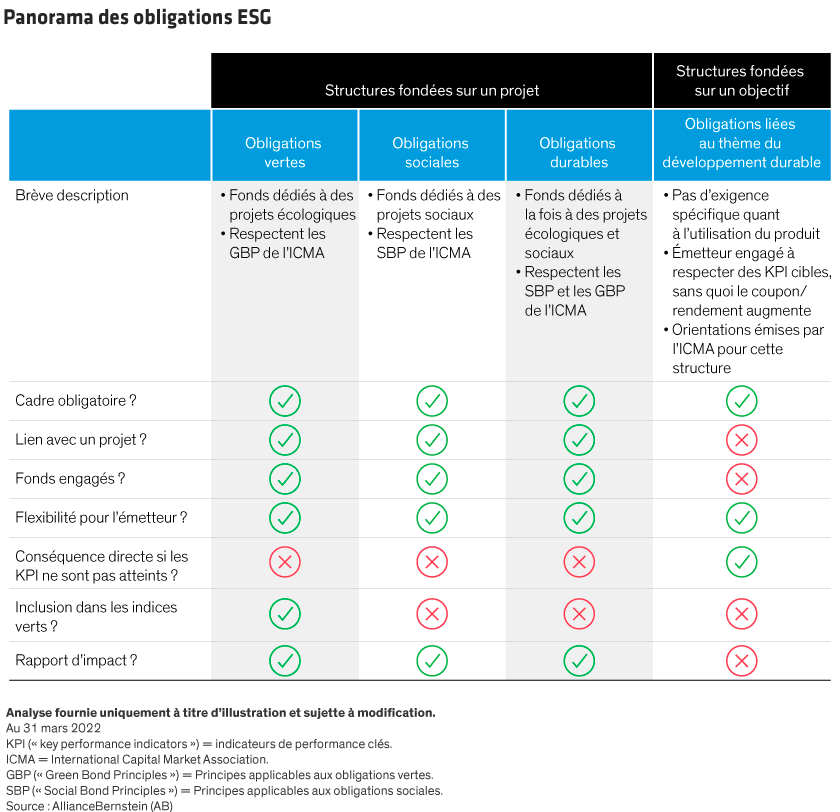 ESG-Labeled Bonds: The Landscape