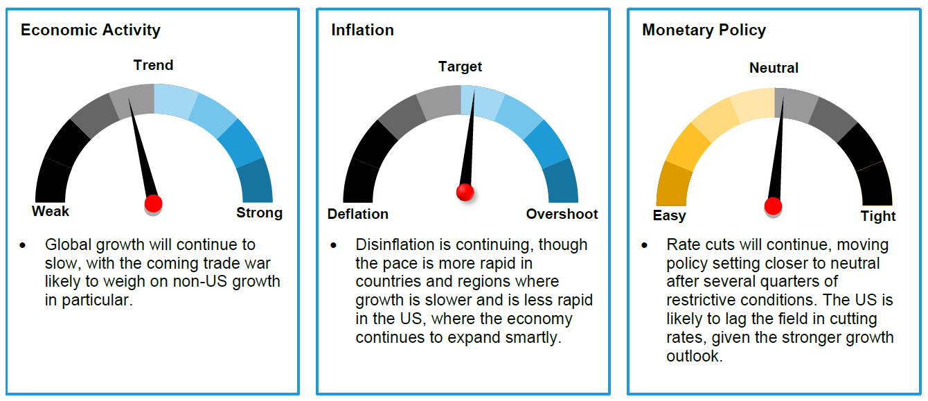 Global Macro Outlook First Quarter 2025 AB