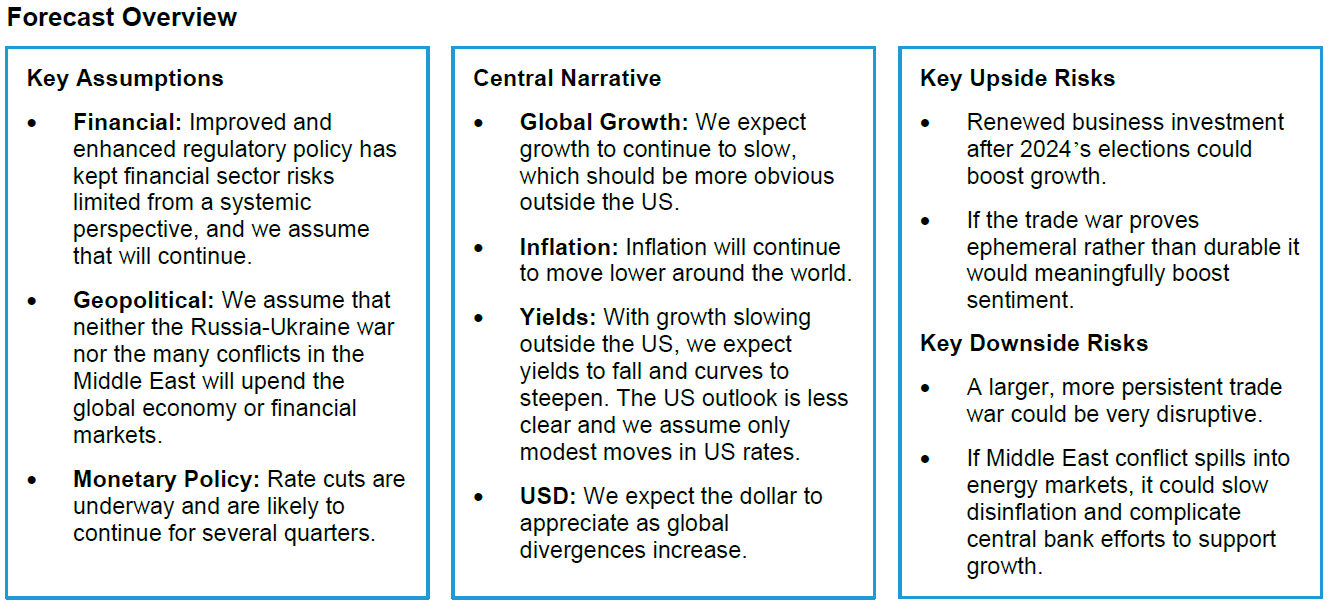 Global Macro Outlook First Quarter 2025 AB